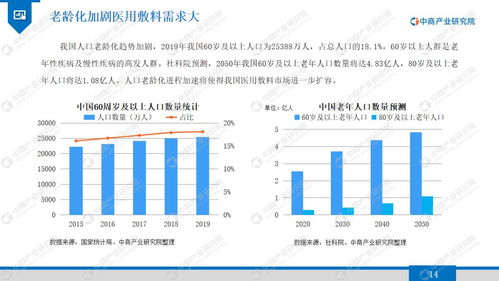 2020年醫用敷料行業市場發展前景及投資研究報告