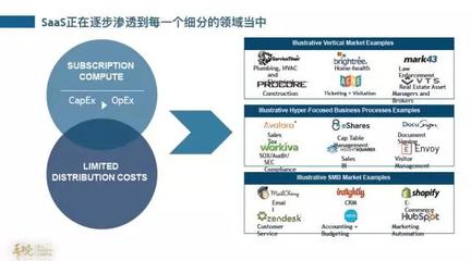 春曉資本視角 SaaS的發(fā)展趨勢與創(chuàng)業(yè)要點