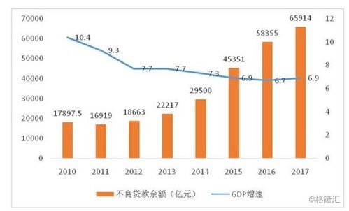 破浪前行 中國不良資產(chǎn)管理行業(yè)的發(fā)展新趨勢與青島云策資產(chǎn)管理的實(shí)踐探索