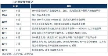 即使360成功借殼江南嘉捷，公司估值是否合理？——互聯網安全服務的視角