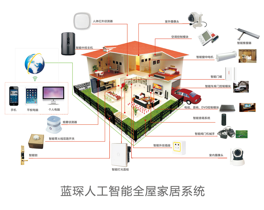 藍琛科技 打造真正全屋智能家居，從安全穩定的物聯溝通開始