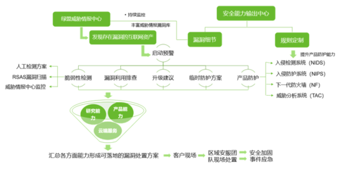 綠盟科技榮獲CNCERT國家級應急服務與工業控制領域支撐單位稱號，領航物聯網安全服務
