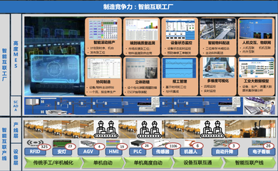 兮易出席可口可樂大中華區技術及供應鏈系統大會，分享“智能互聯企業”安全實踐